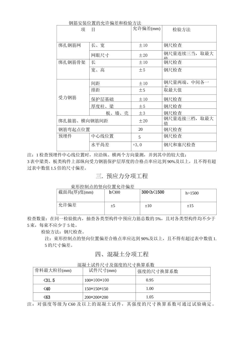 工程允许偏差值表_第3页