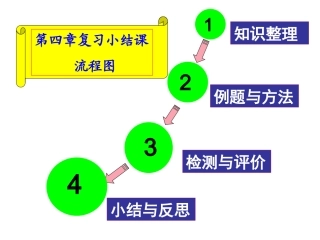 课件展示流程图