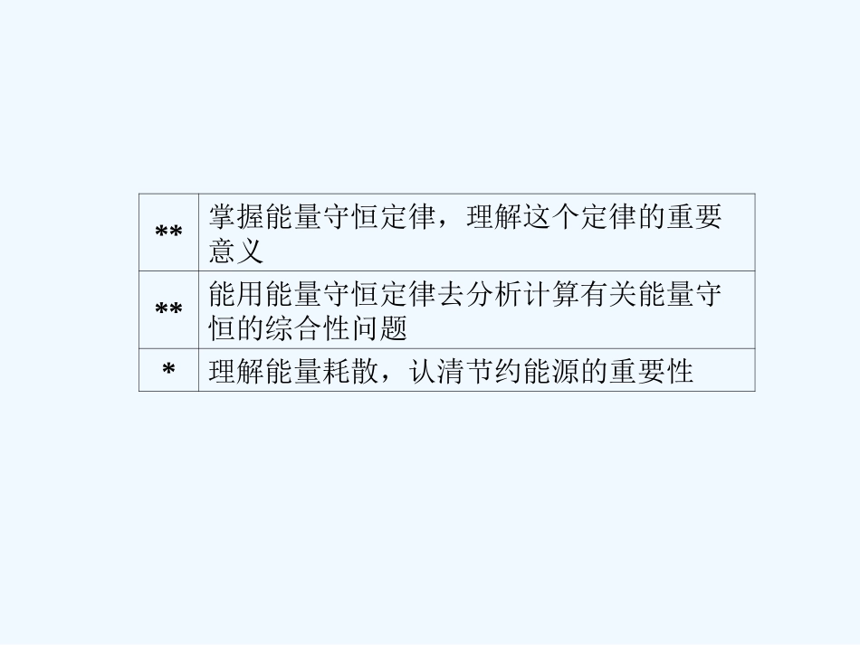 【成才之路】高中物理 第七章 机械能守恒定律 第二节 功课件 新人教版必修2_第3页