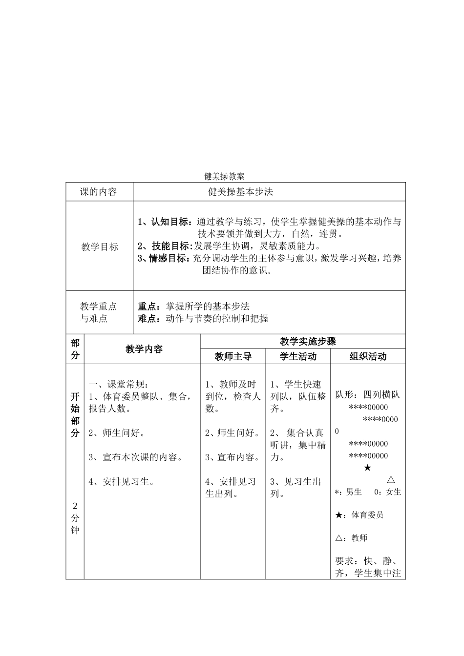 高中体育健美操实践课设计与教案定稿_第2页