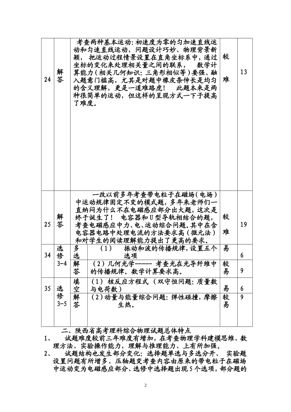 高考物理试题分析_第2页