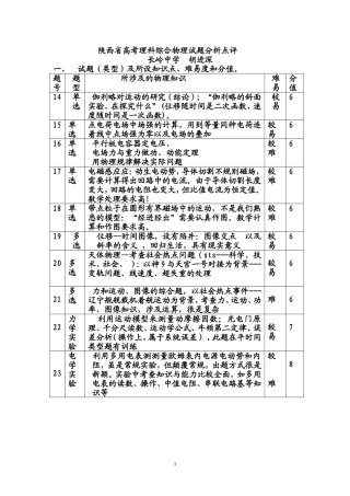高考物理试题分析