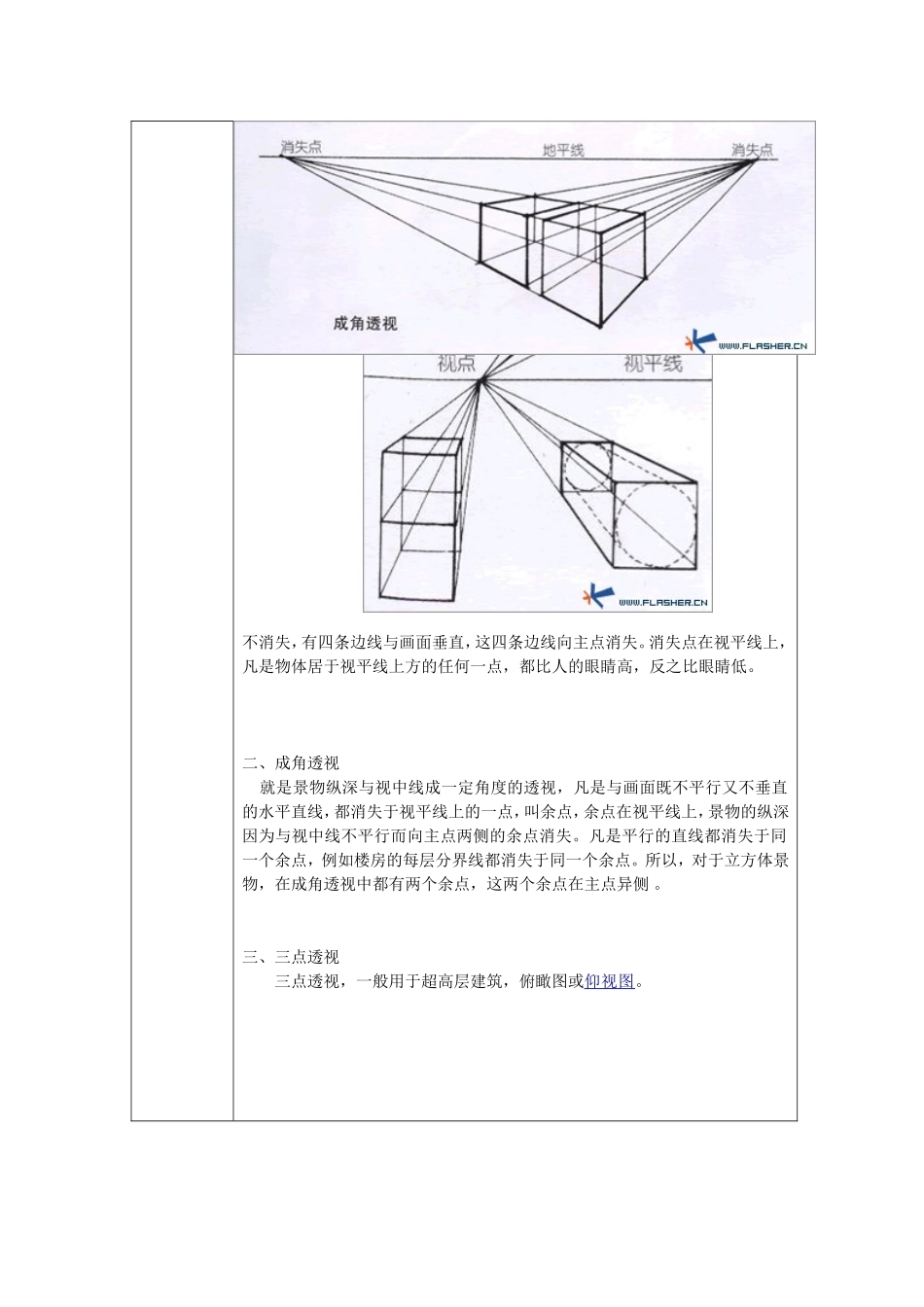 素描透视规律_第2页