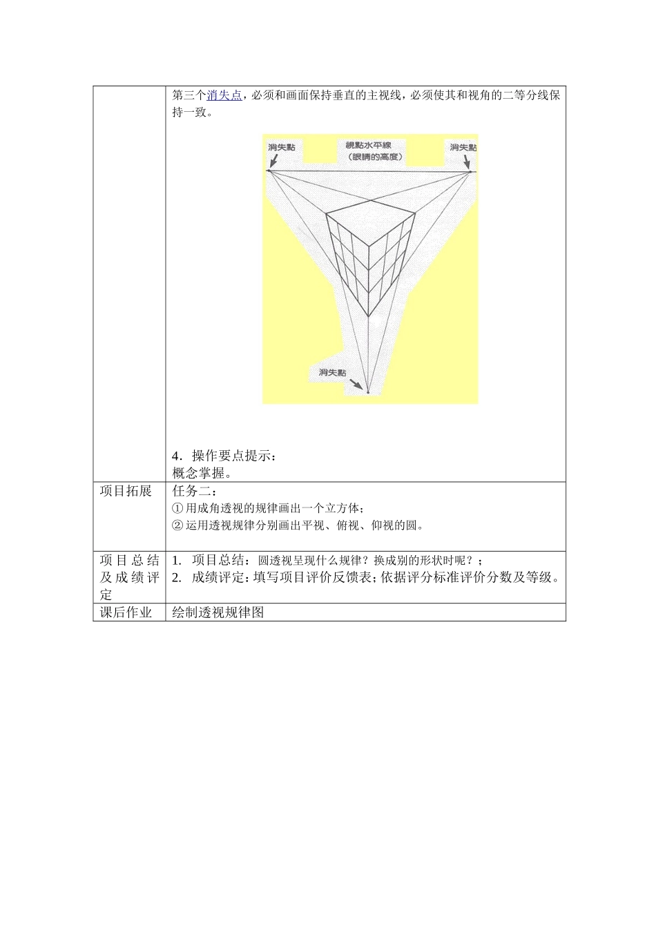 素描透视规律_第3页