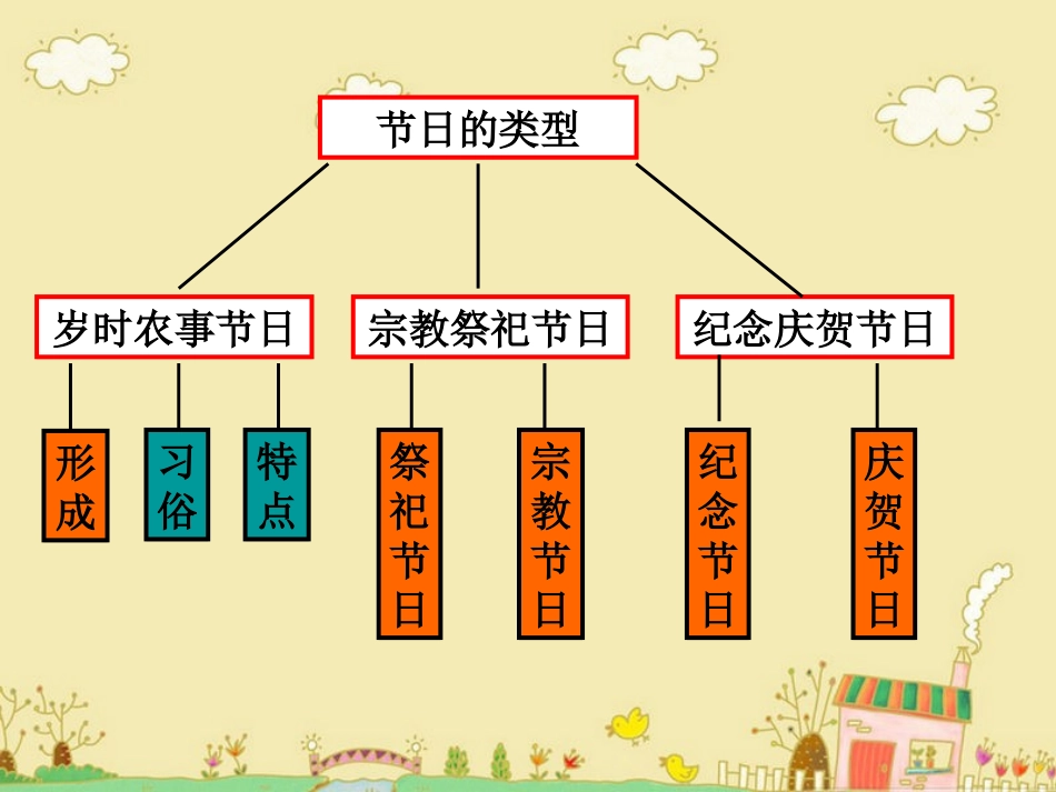 《2节日大观》课件_第2页
