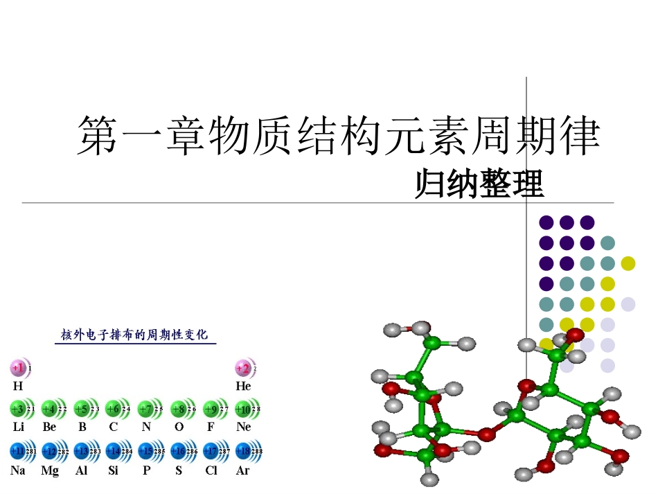 必修二14元素周期律－复习课件_第1页