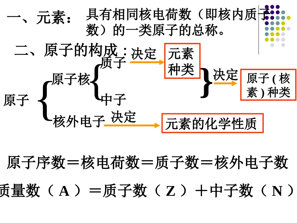 必修二14元素周期律－复习课件_第3页
