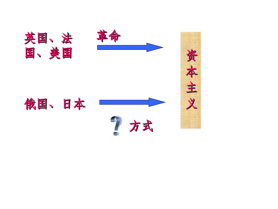 初中三年级历史上册第六单元无产阶级的斗争与资产阶级第19课俄国、日本的历史转折课件_第2页