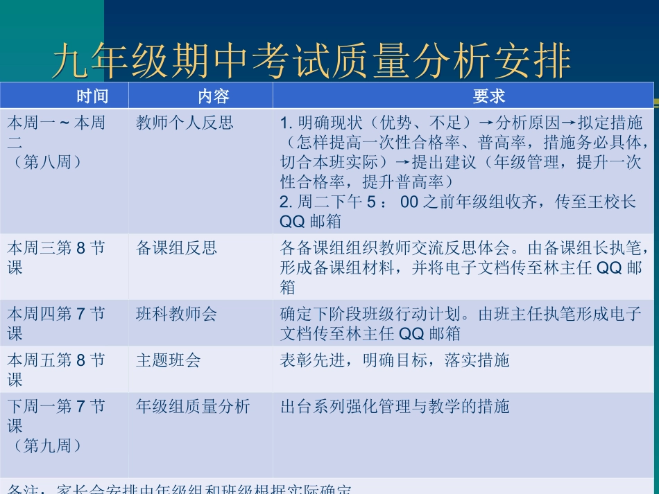 期中考试安排及质量分析_第3页