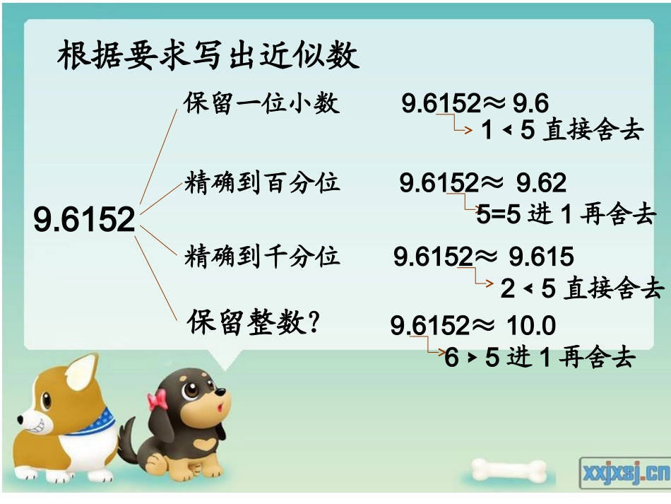 《商的近似数》课件_第2页