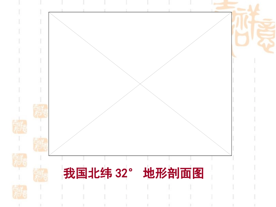 《地势和地形》教学课件2_第3页