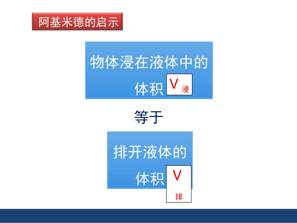 《阿基米德原理》精品课件_第3页