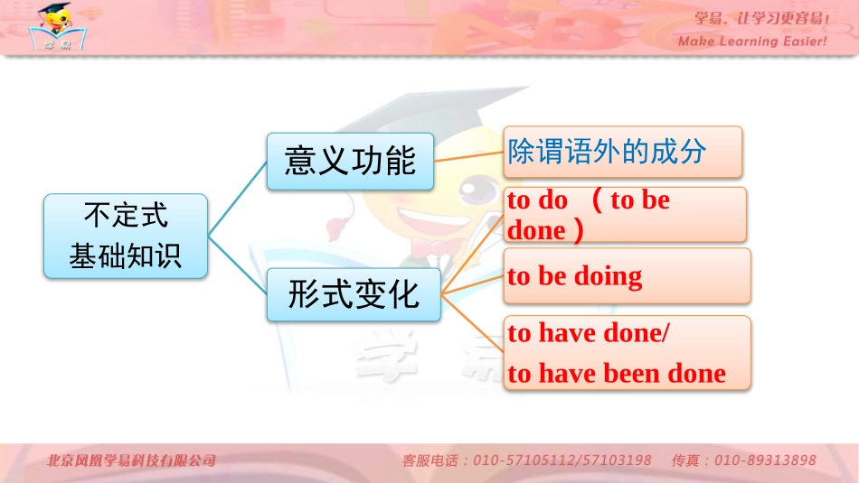 语法知识归纳总结+动词不定式+第一讲：不定式之必备知识课件--名师微课堂（自制）_第3页