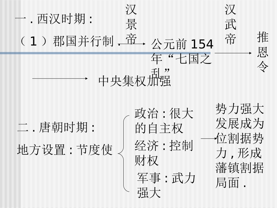 必修一第3课从汉至元政治制度的演变课件_第3页