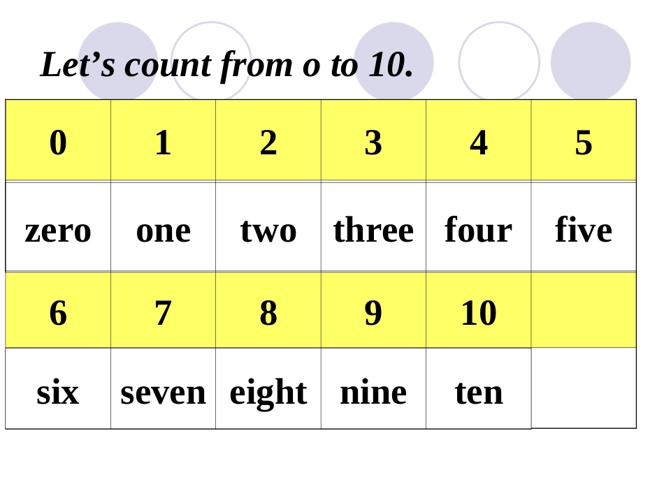 七年级下册Unit1Dreamhomesgrammar（共33张PPT）_第3页