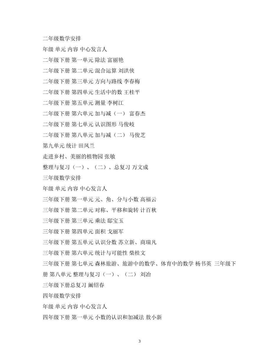 集体备课计划_第3页