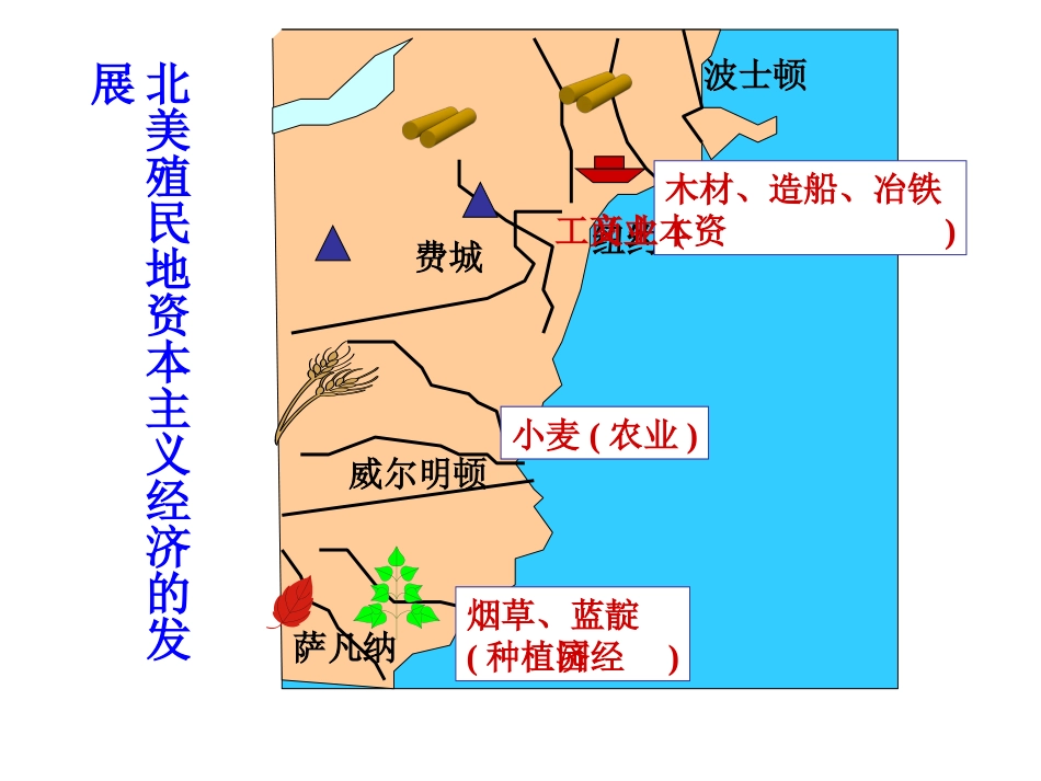 美国的诞生 (4)_第3页