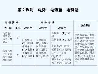 【创新设计】2011届高考物理一轮复习 第2课时 电势 电势差 电势能课件 人教大纲版