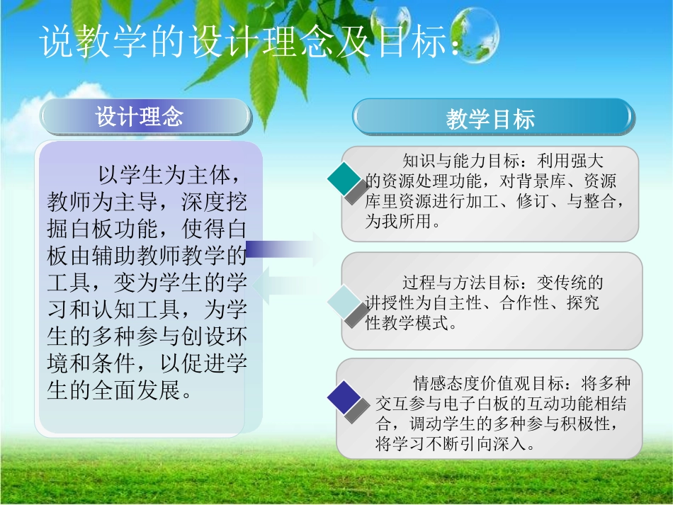 《乡下人家》陈喜连说课课件_第3页