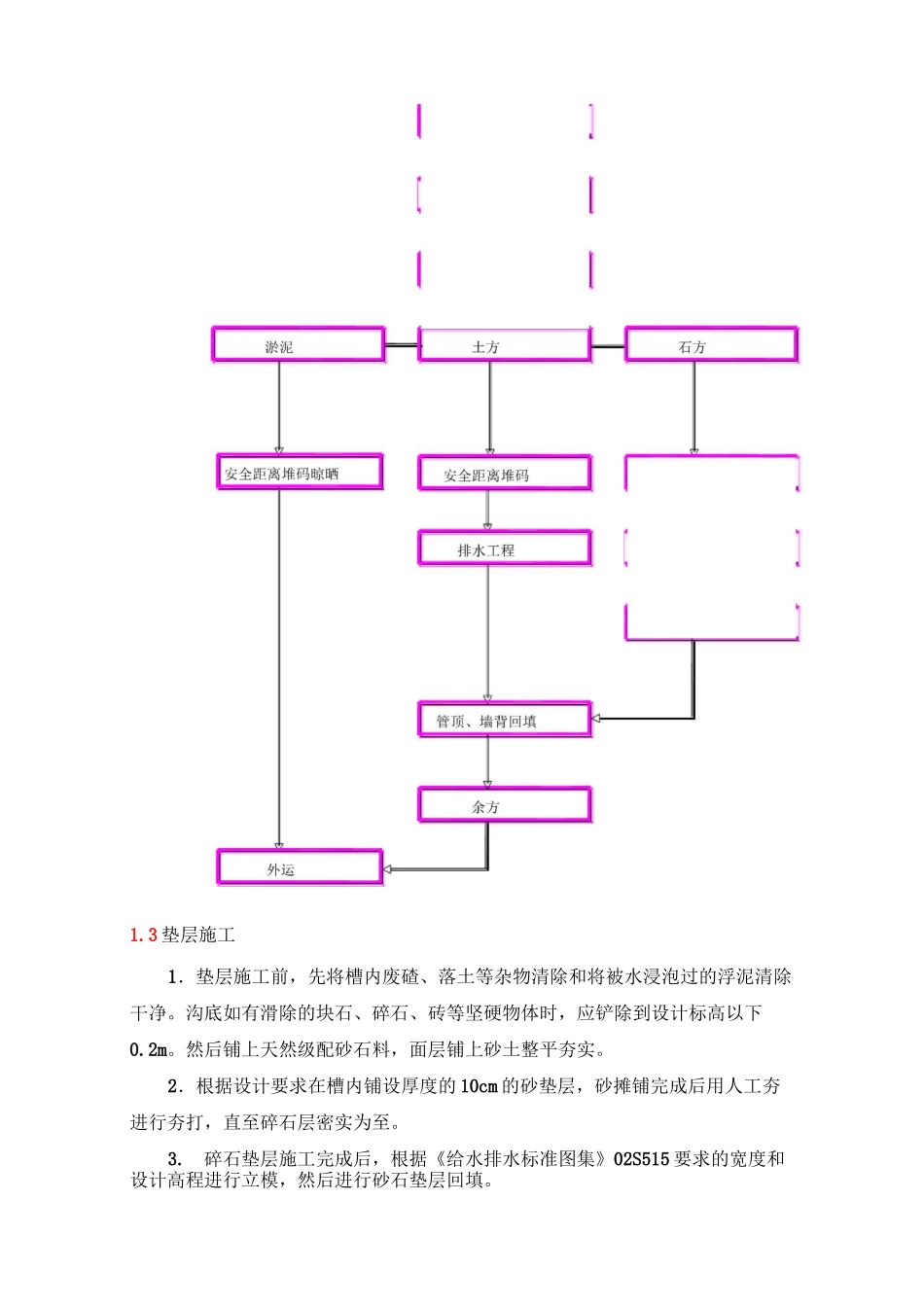 波纹管施工工艺【图】_第3页