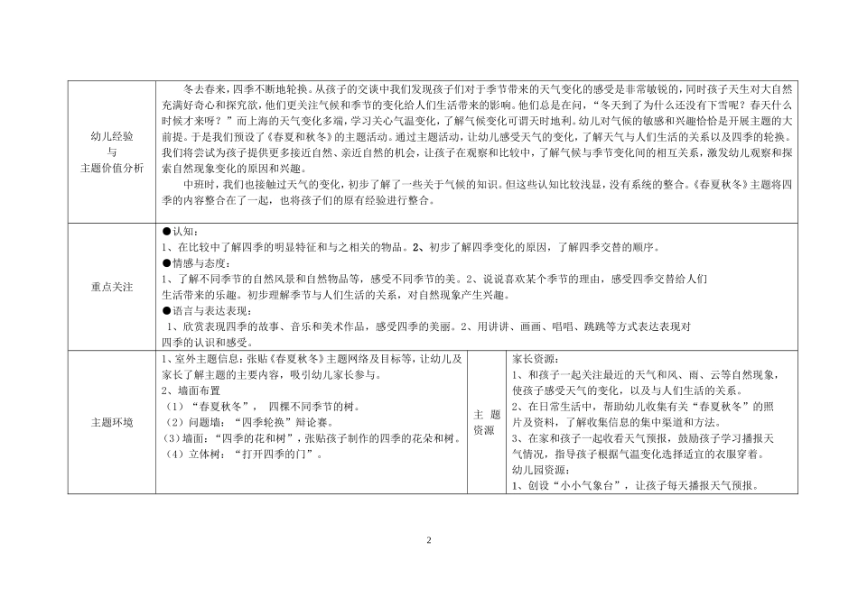 锦绣博文幼儿园春夏秋冬主题计划_第2页