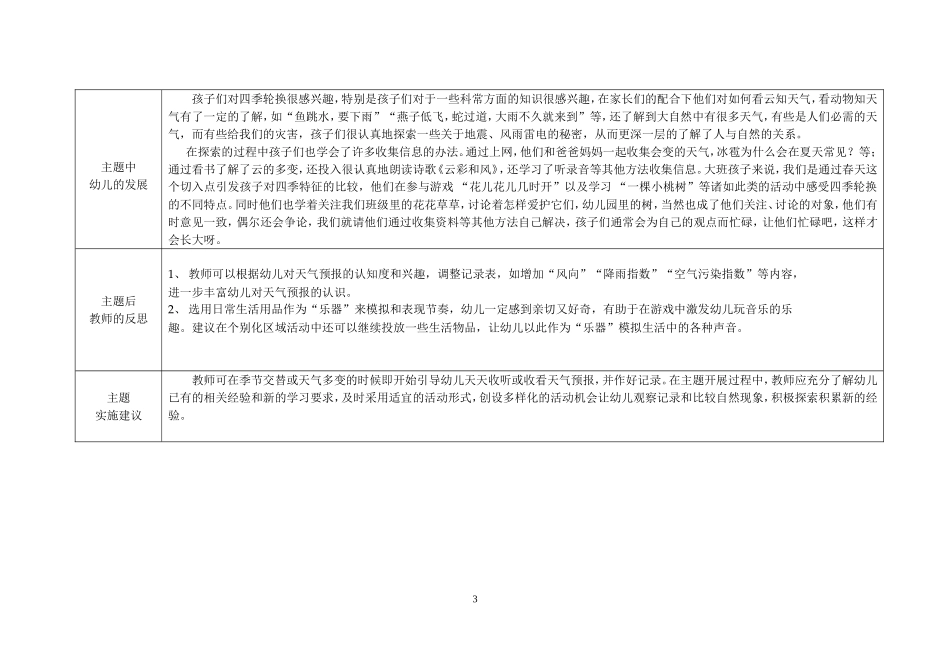 锦绣博文幼儿园春夏秋冬主题计划_第3页
