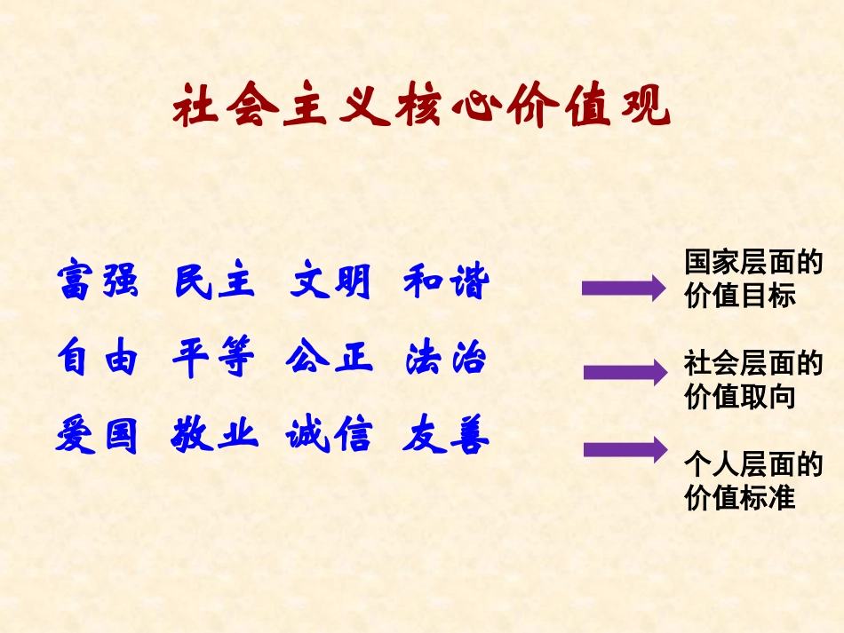 “社会主义核心价值观记心间”主题班会_第2页