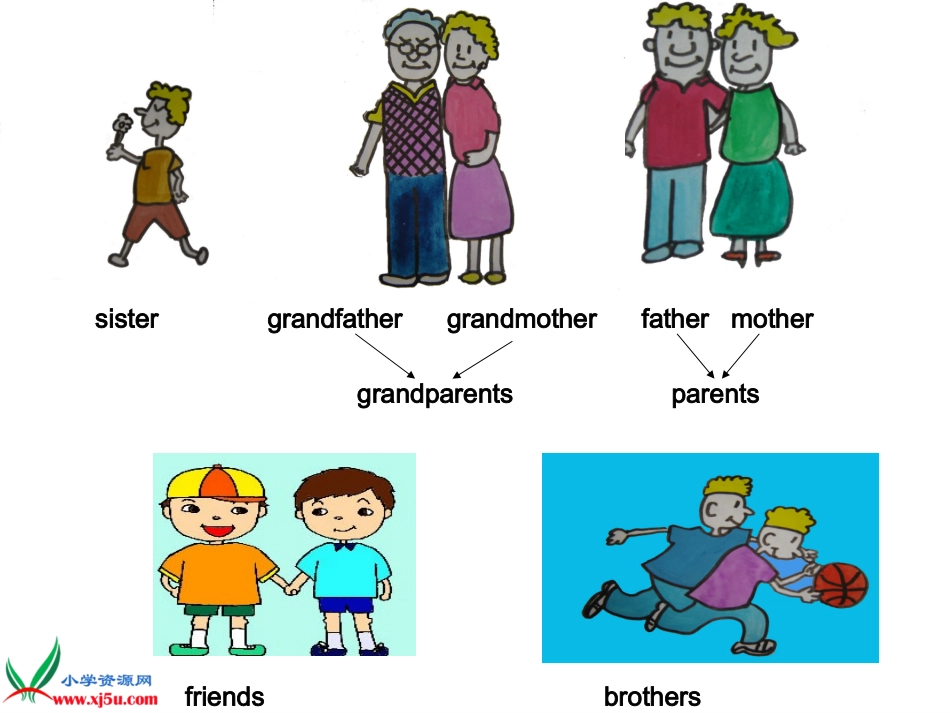 人教PEP版英语三年级下册《Unit2(4)》课件_第2页