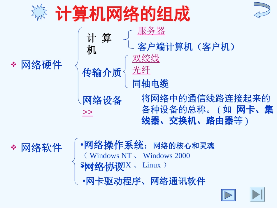 七年级信息技术上册 互联网基础与安全课件_第3页