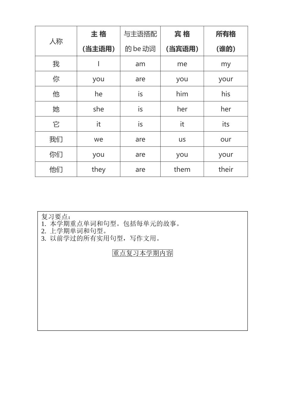 小学英语句型大全_第3页