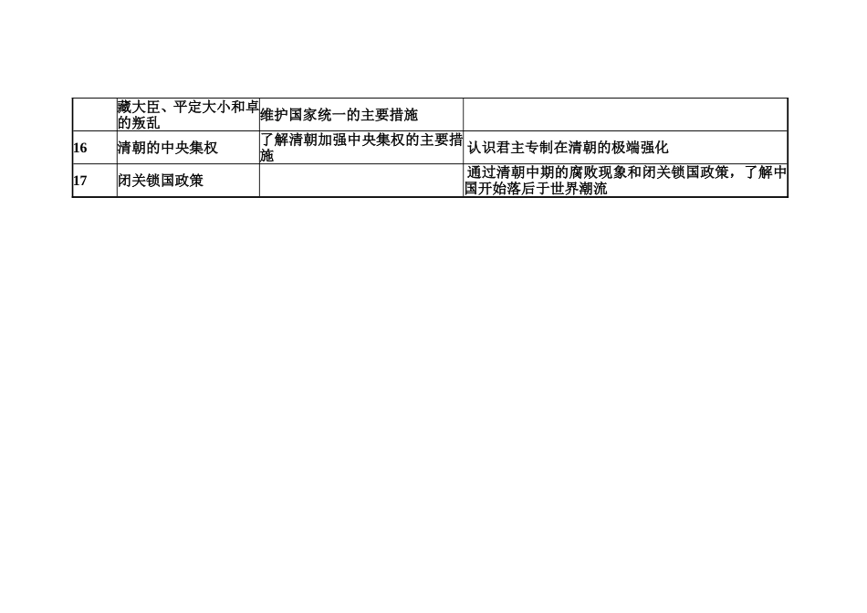 中国古代史学习要求比较_第2页