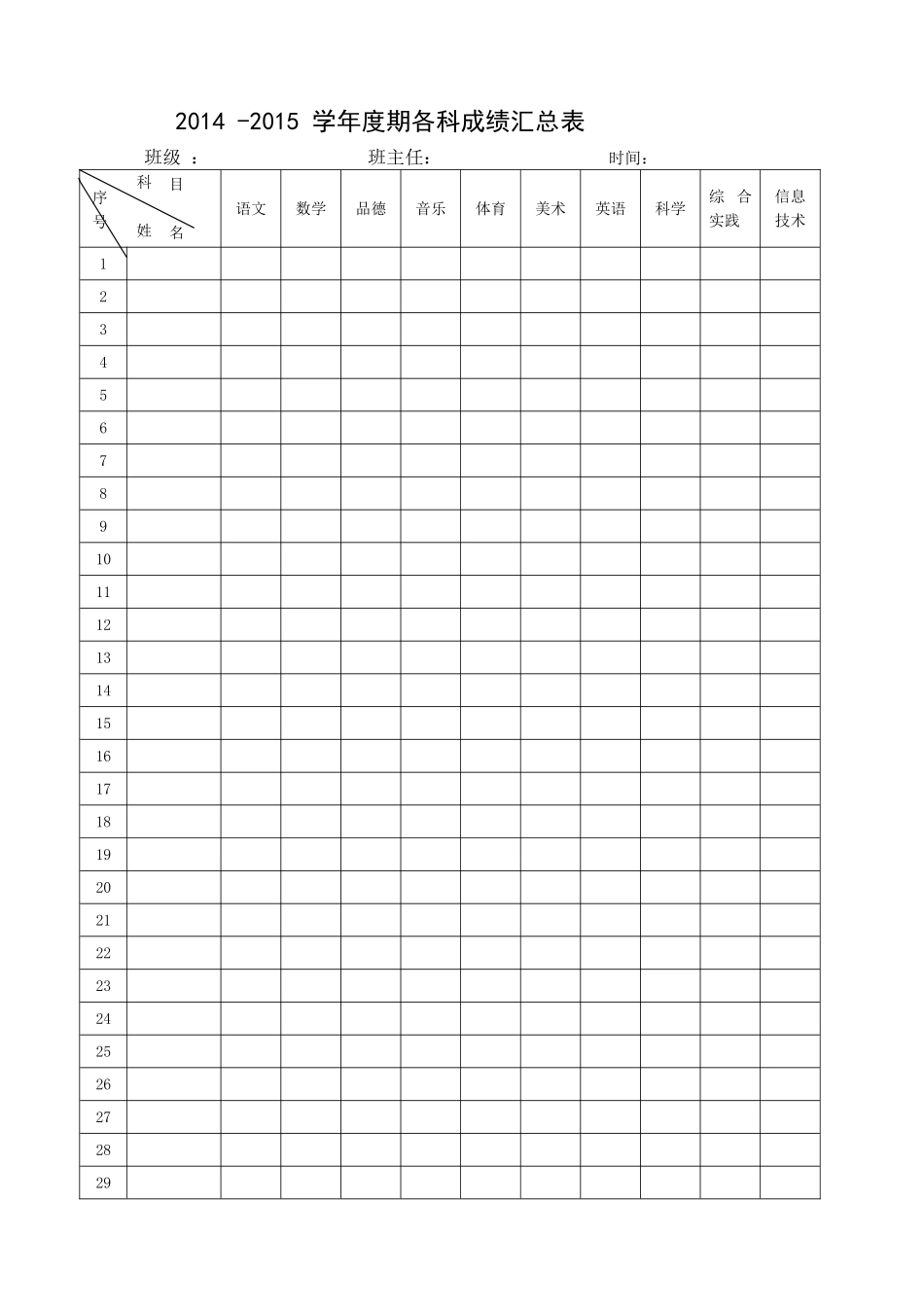 2014-2015学年度下期各科成绩汇总表_第1页