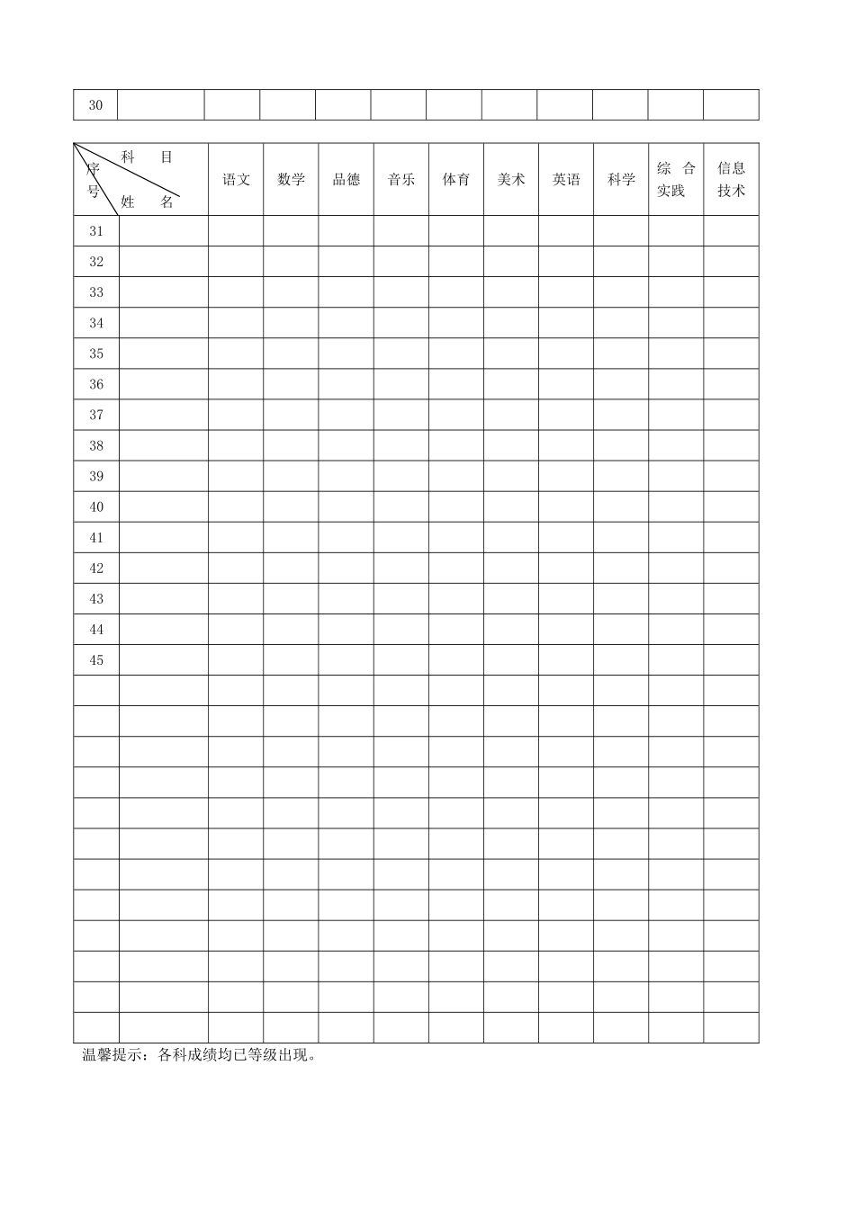 2014-2015学年度下期各科成绩汇总表_第2页