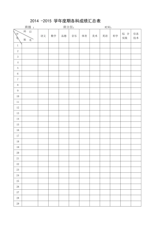 2014-2015学年度下期各科成绩汇总表