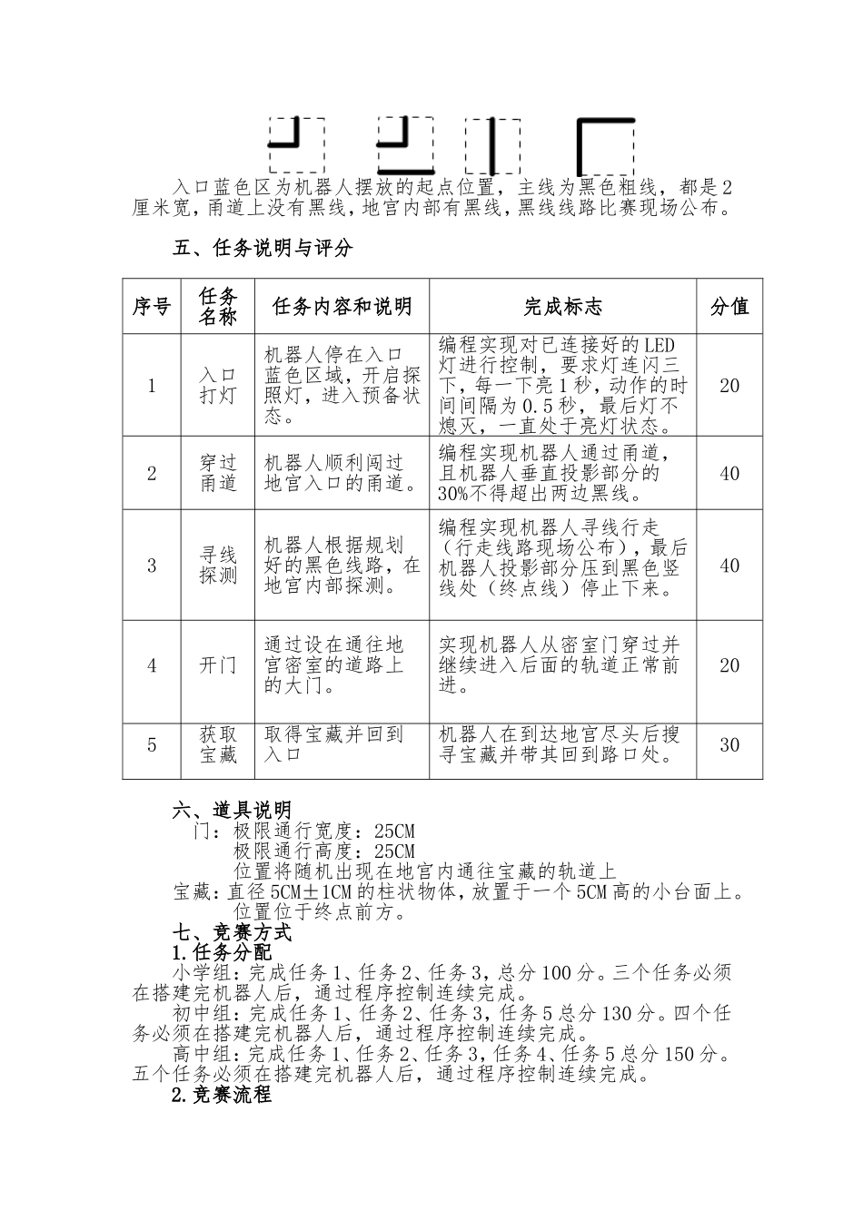 地宫探宝综合技能竞赛规则_第2页