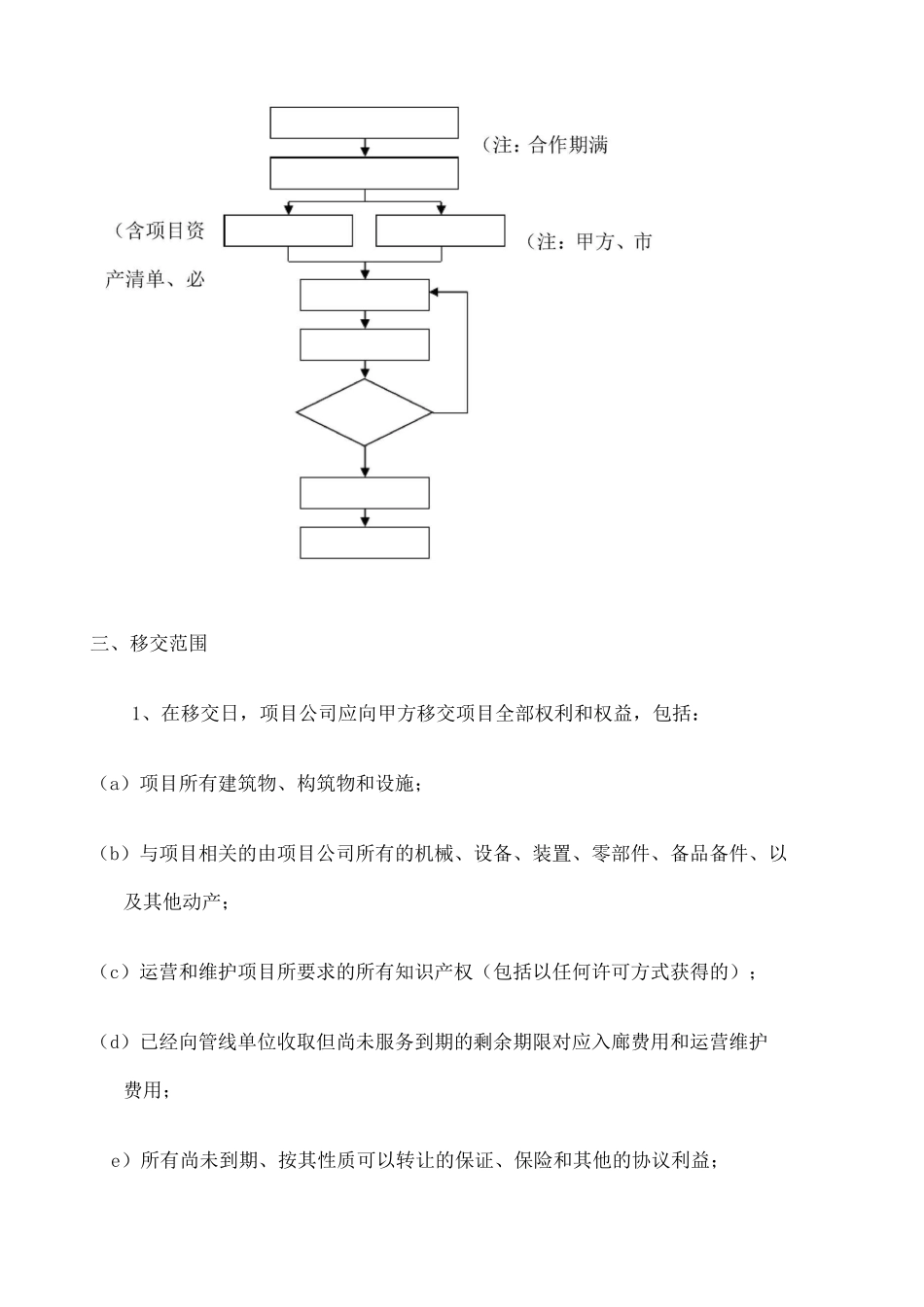 项目移交方案 _第2页