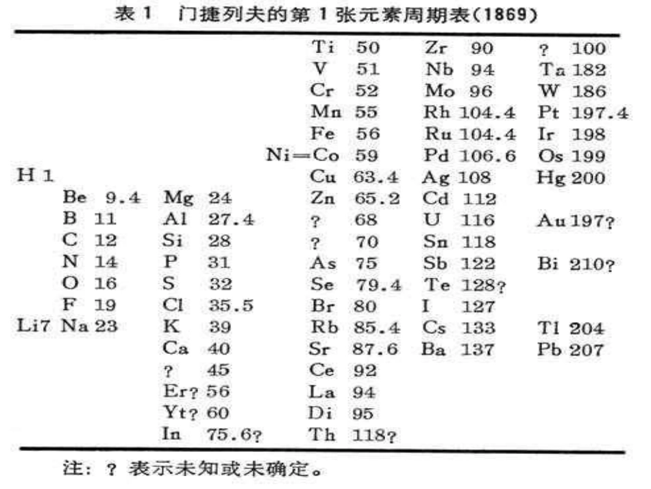 《元素周期表》第一课时教学课件1_第3页
