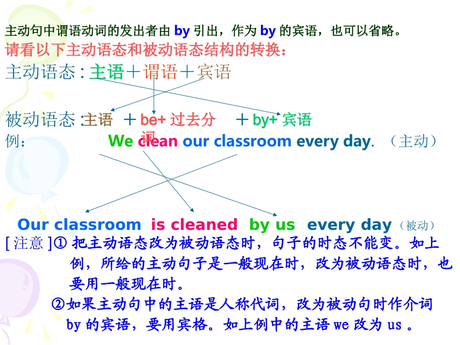 被动语态精讲_第3页