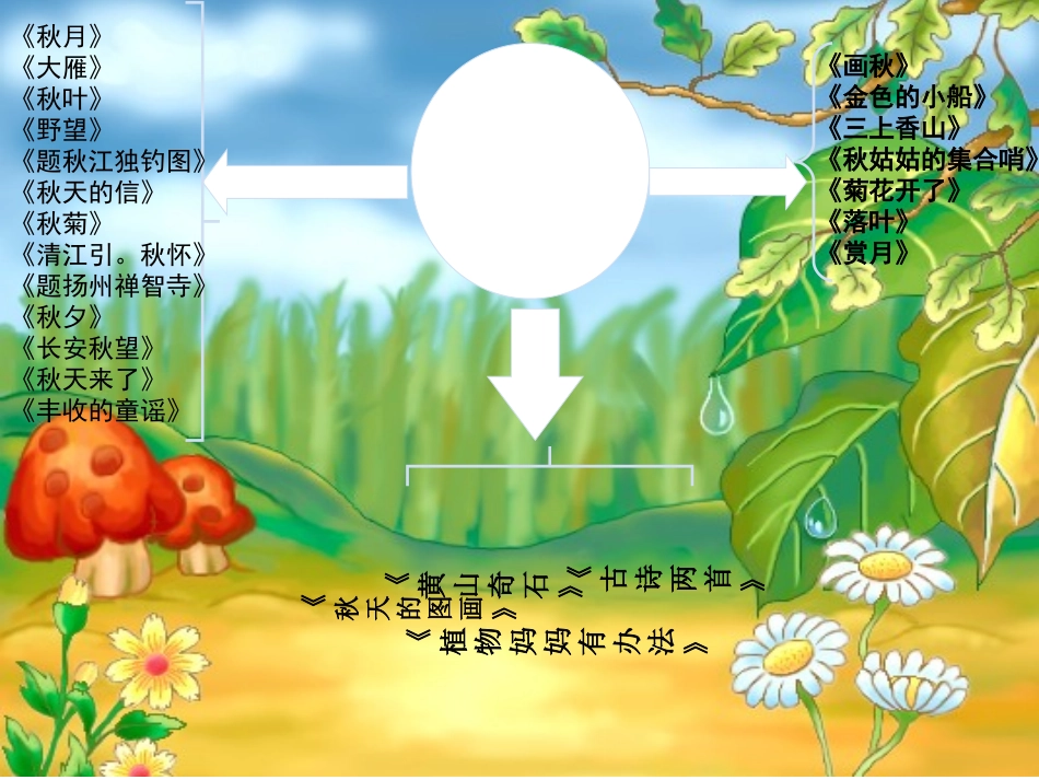 单元思维导图1_第2页