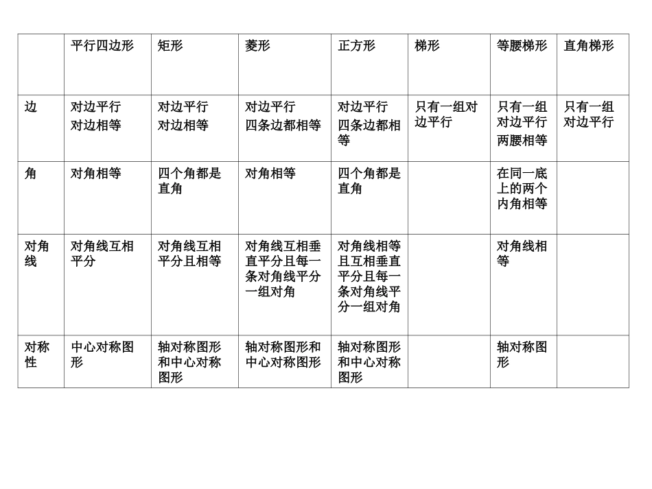 平行四边形矩形菱形正方形复习_第3页