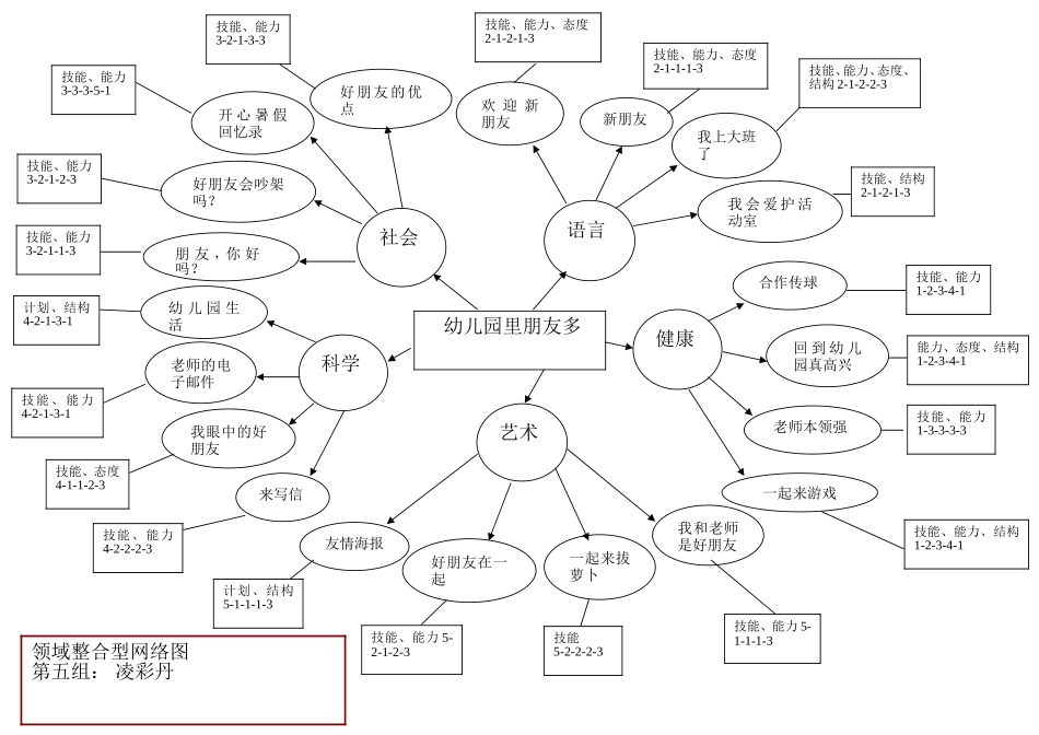 领域性网络图_第1页