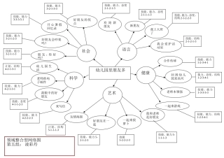 领域性网络图