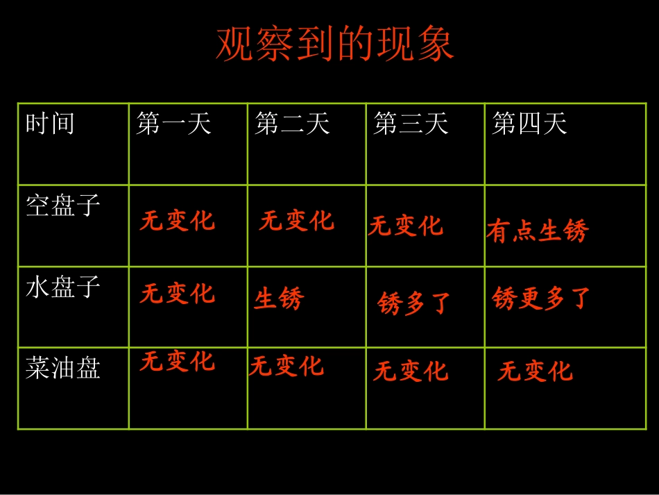 科学六年级下教科版27控制铁生锈的速度_第3页