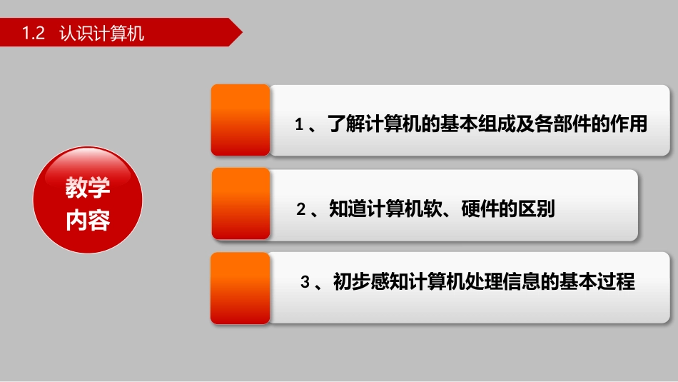 《认识计算机》讲座稿PPT_第2页