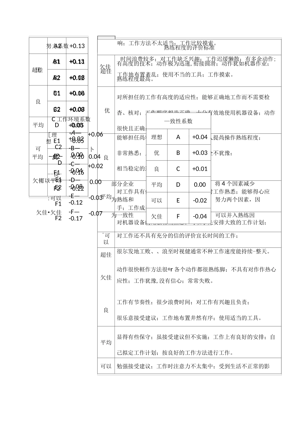 标准工时评定方法_第3页