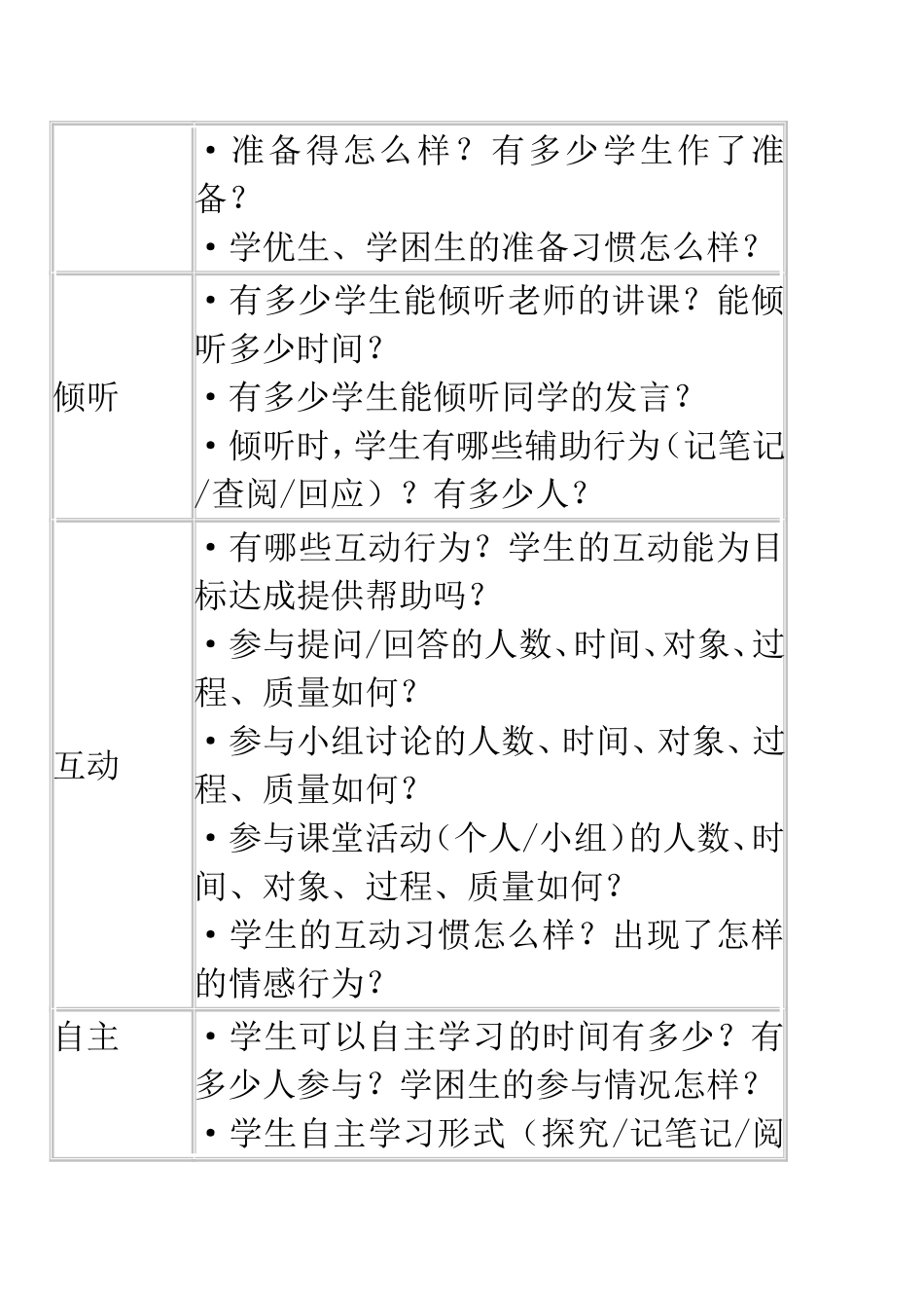 课堂观察框架_第2页