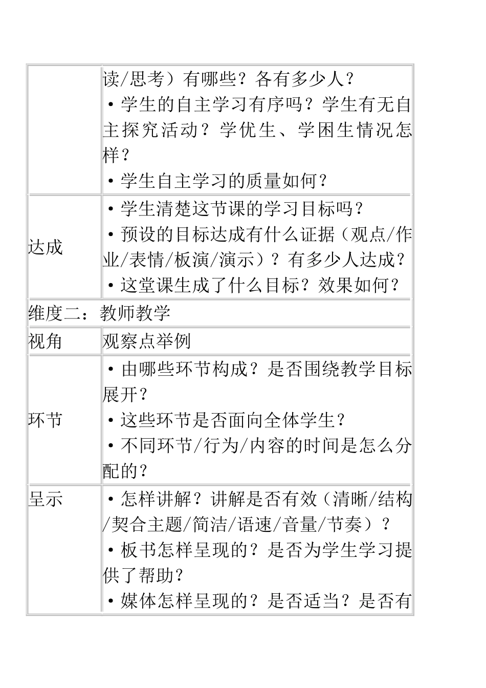 课堂观察框架_第3页