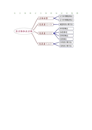 长方体和正方体的知识结构图