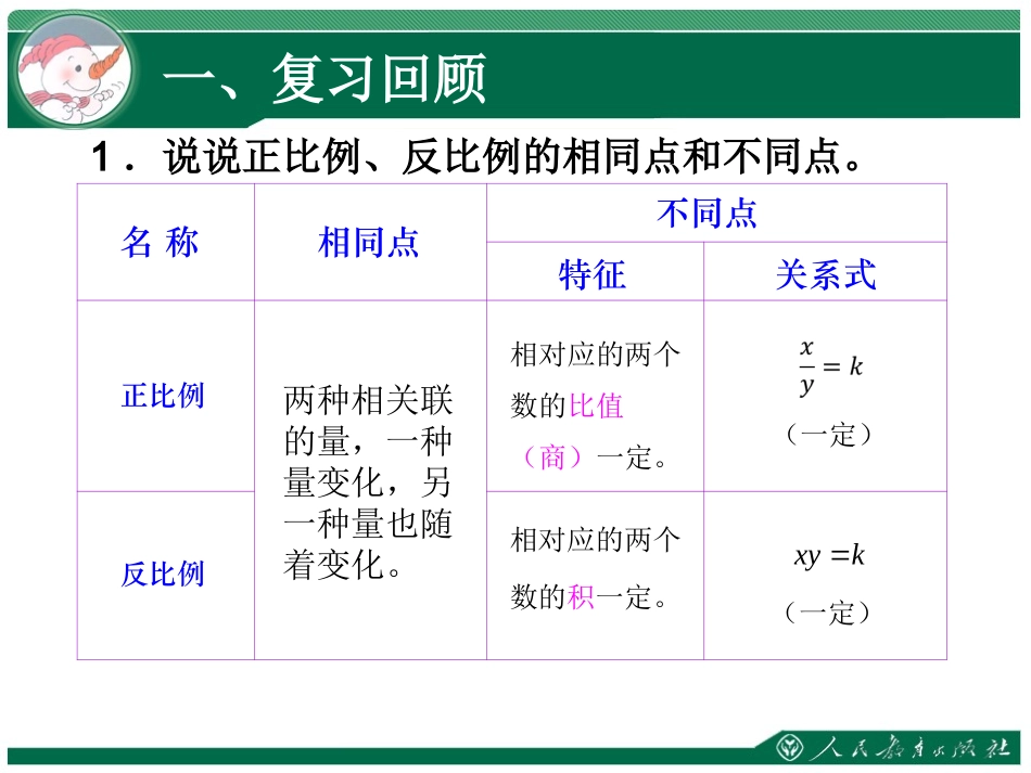 用正比例解决问题_第2页