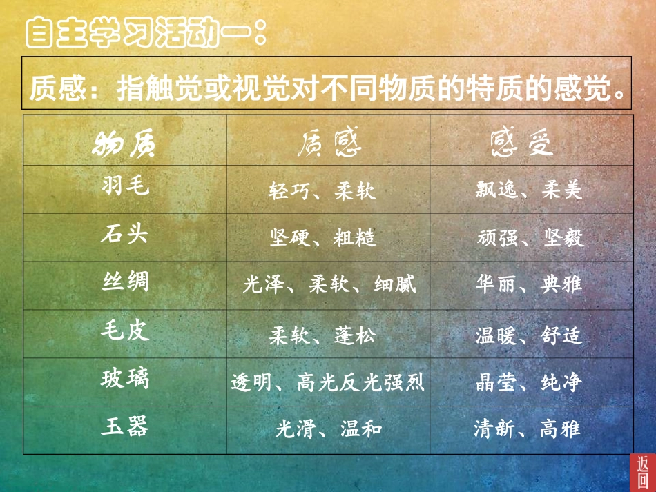 画家笔下的质感_第3页